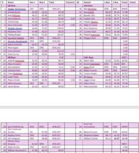 February 14th Results